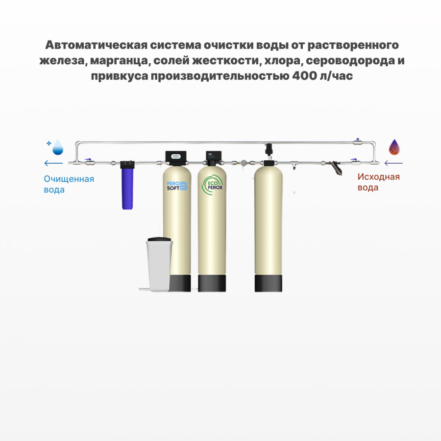 Система очистки воды «Премиум» (с ручным блоком управления)